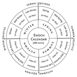 Enochic Calendar.jpg